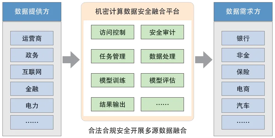 机密计算在金融数字化中的应用