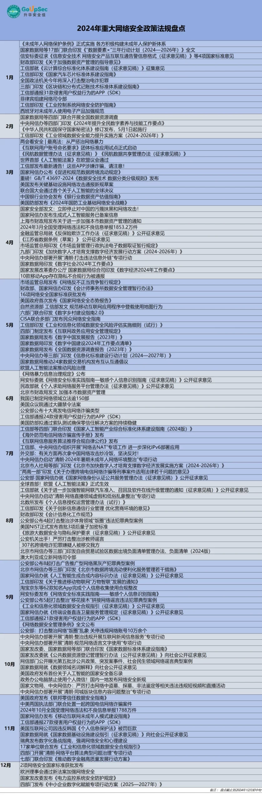 2024年重大网络安全政策法规盘点